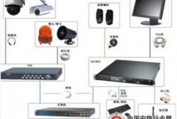 视频监控技术方案